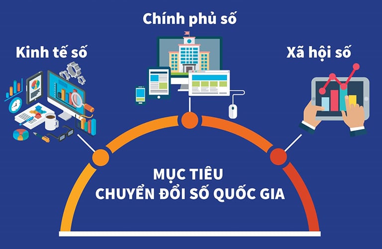 Tư vấn dự án CNTT